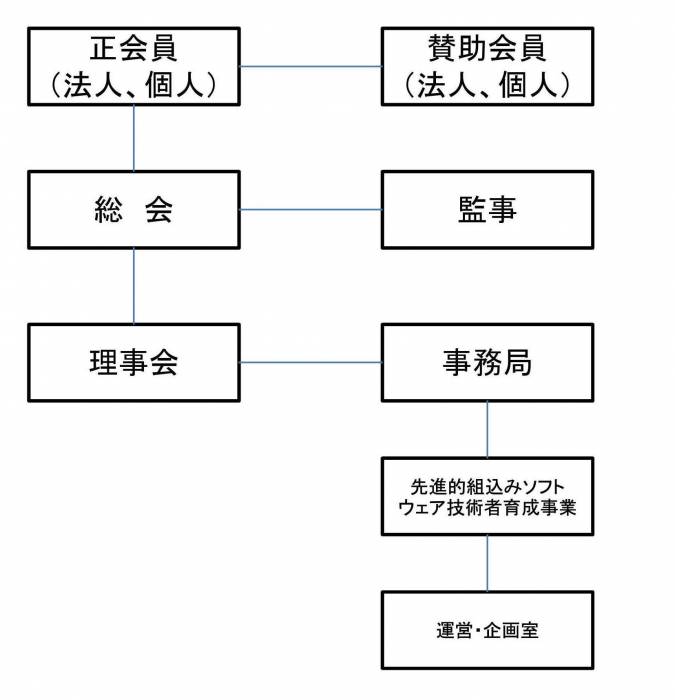 組織図2.jpg
