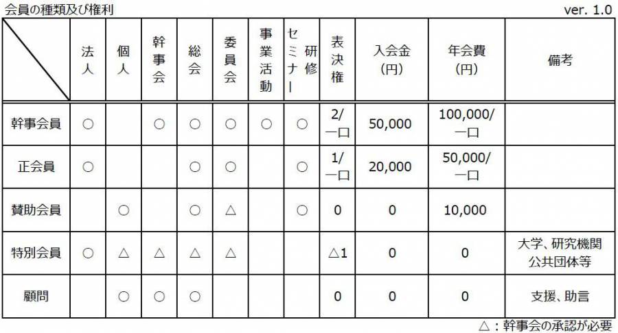 会員の種類及び権利rev2.jpg